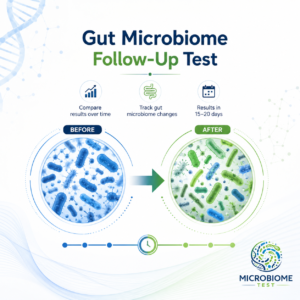Gut Microbiome follow up test USA